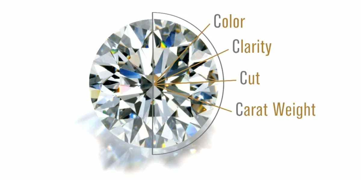 Как выбрать идеальный бриллиант: полный гид по оценке камня экспертного уровня - 2